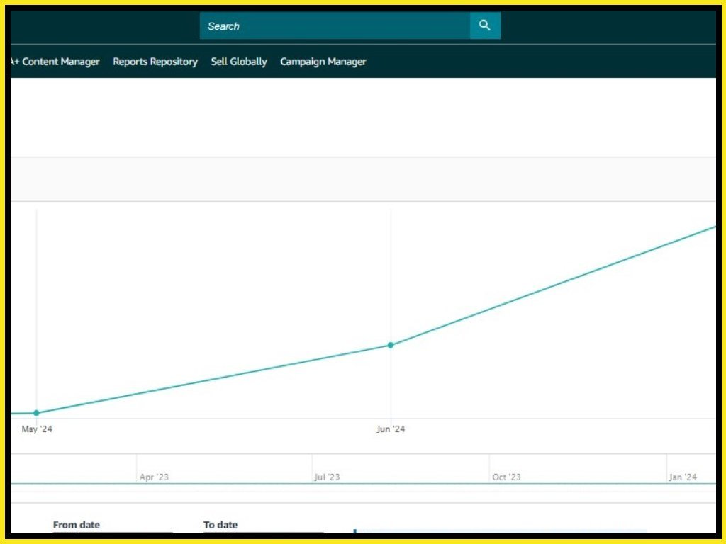 amazon sales listing growth upwthumb 5Waltz Marketing