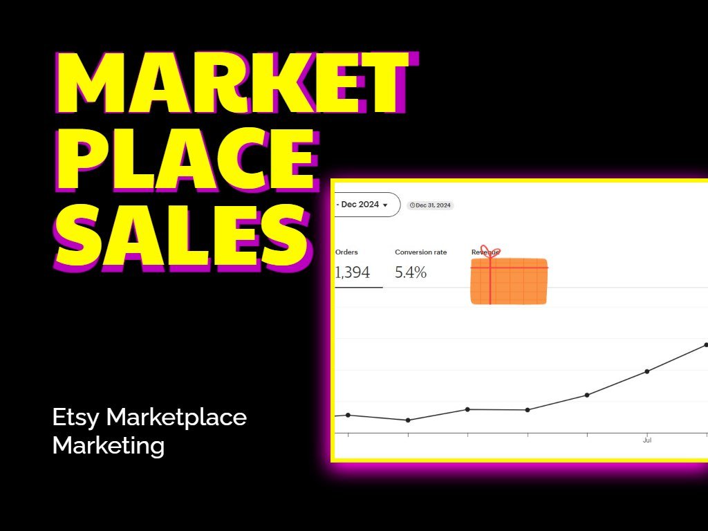 Etsy marketplace marketing to improve sales